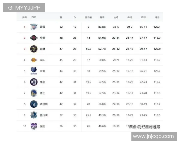 2018年2月7日NBA雷霆队对阵对手精彩赛事回顾与分析